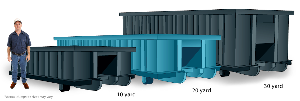 Charleston Waste Dumpster Rental Sizes